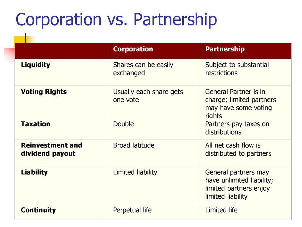 Corporation vs. Partnership