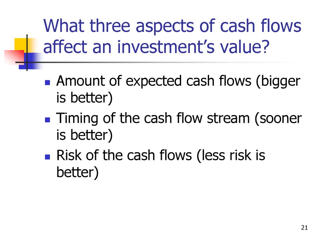 What three aspects of cash flows affect an investment’s value