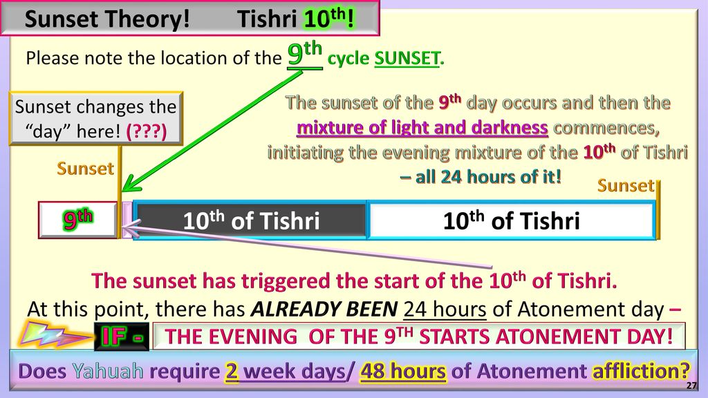 Calculating Atonement Correctly ppt download