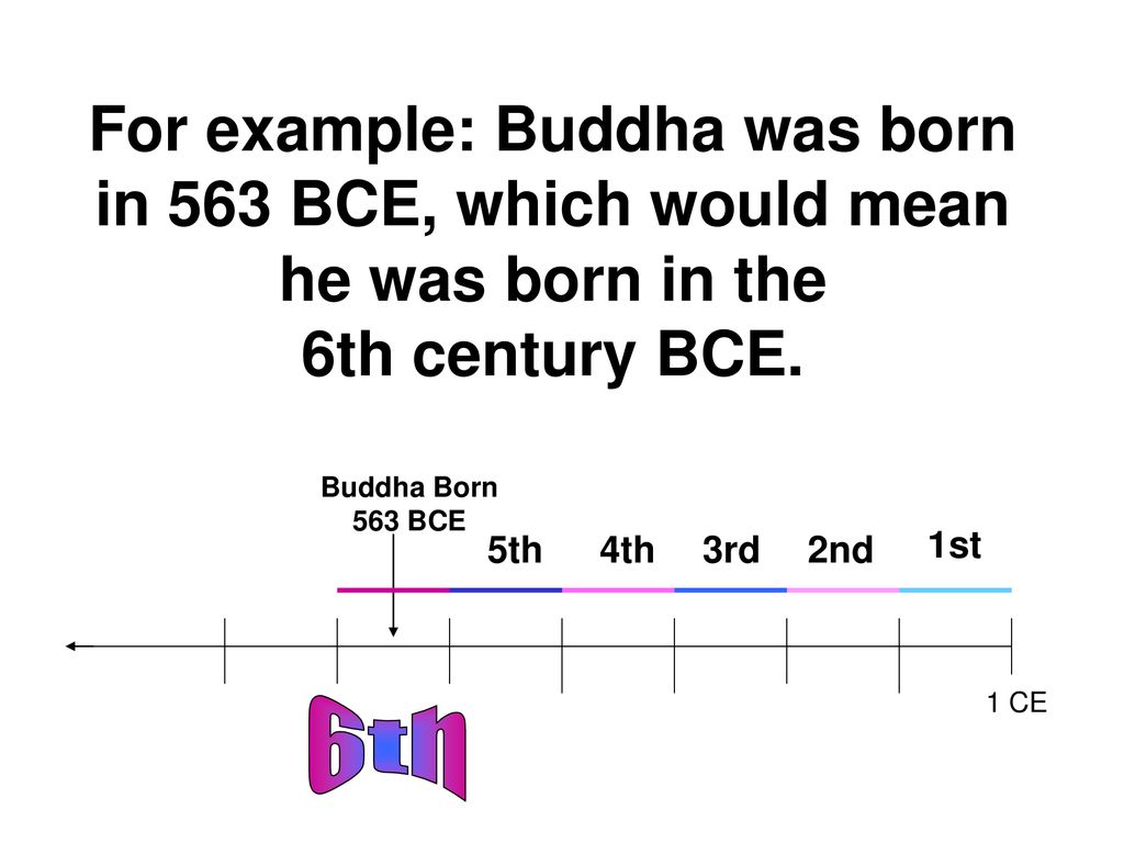 Today we are going to learn about Timelines. ppt download
