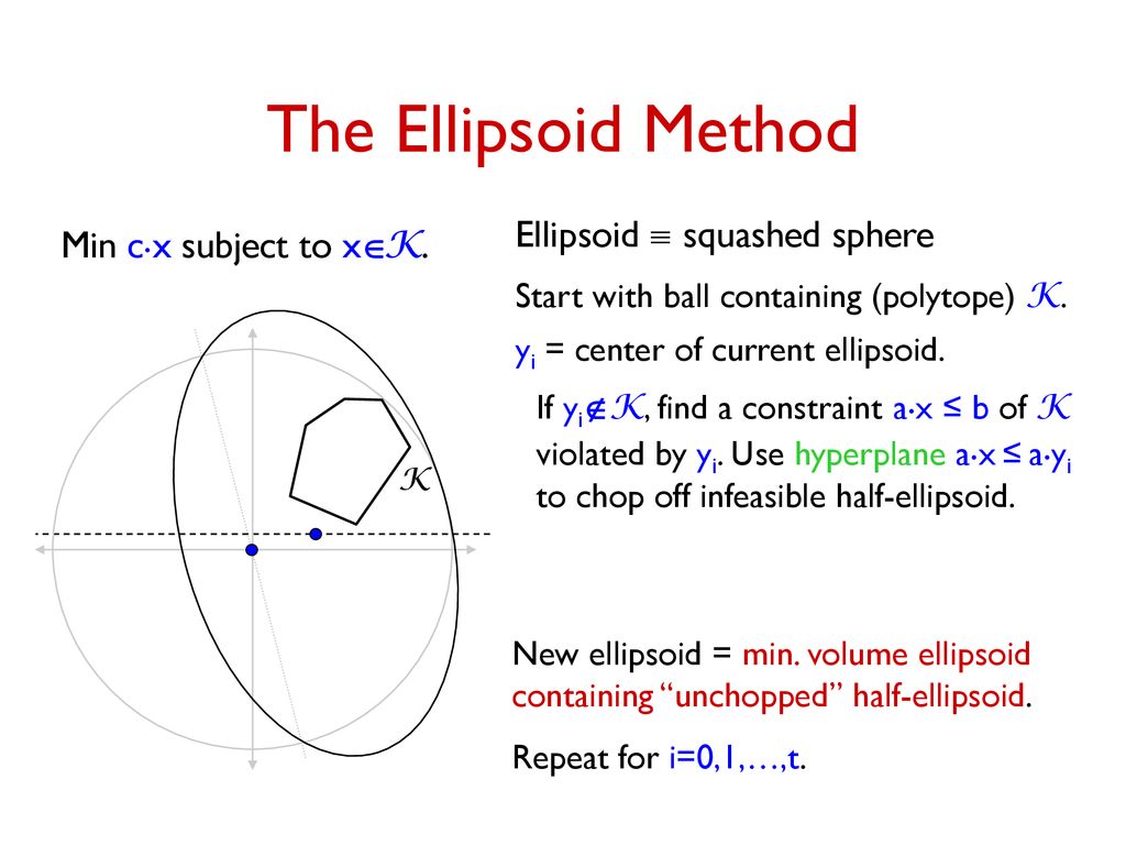 The Ellipsoid Method Ellipsoid º Squashed Sphere Ppt Download