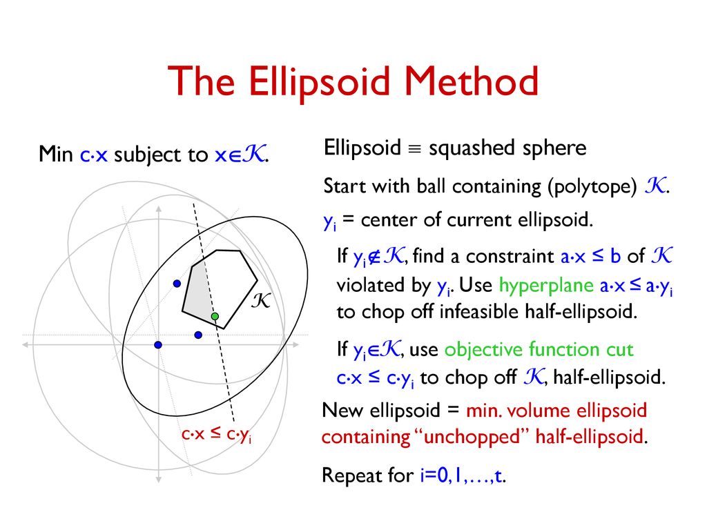 The Ellipsoid Method Ellipsoid º Squashed Sphere Ppt Download