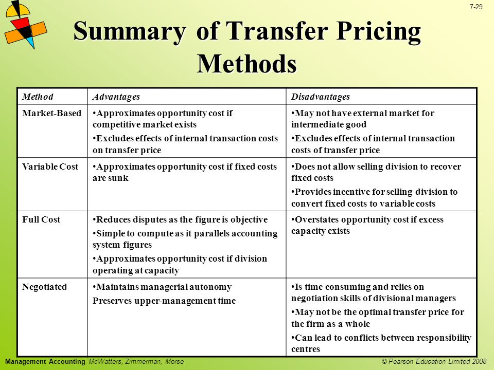 Price methods