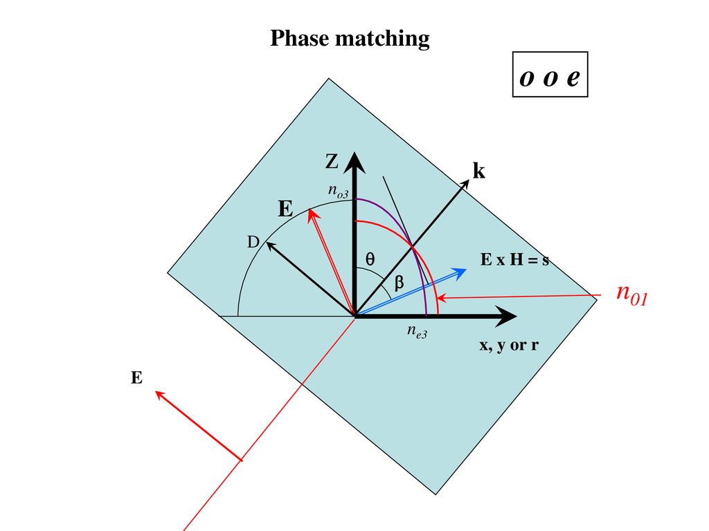 Handbook Of Nonlinear Optical Crystals Ppt Download