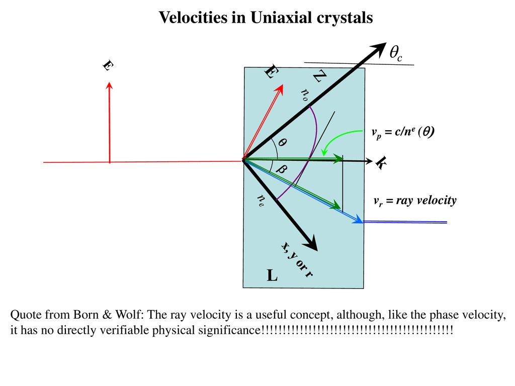 Handbook Of Nonlinear Optical Crystals Ppt Download