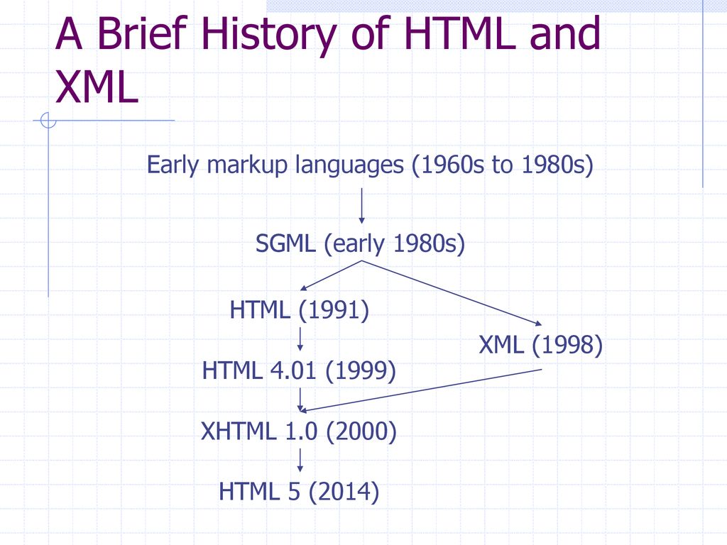 Cs3220 web and internet programming html and xml basics ppt download