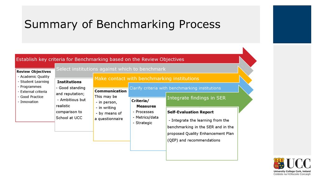 Summary of Benchmarking Process