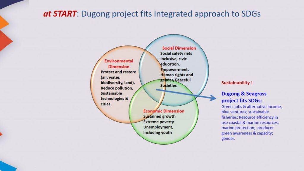 at START: Dugong project fits integrated approach to SDGs
