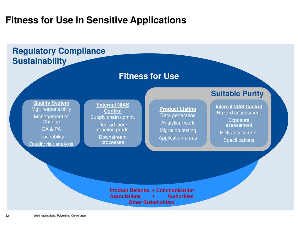 Fitness for Use in Sensitive Applications
