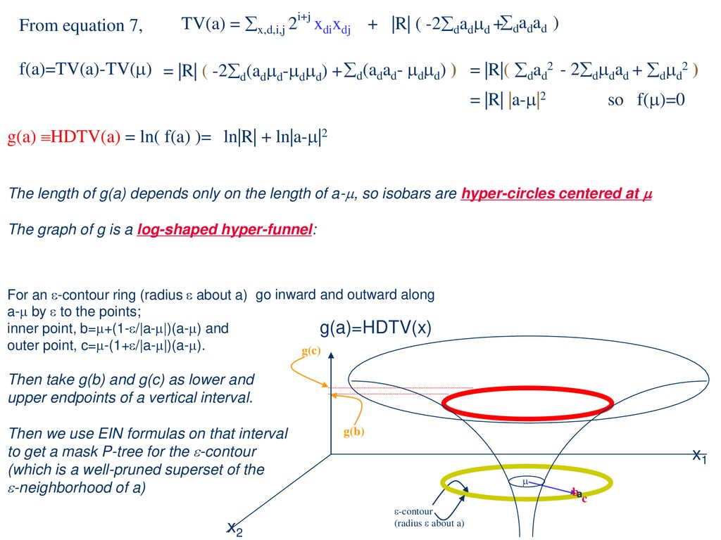 Contours Y R F R F X Y R F S Ppt Download