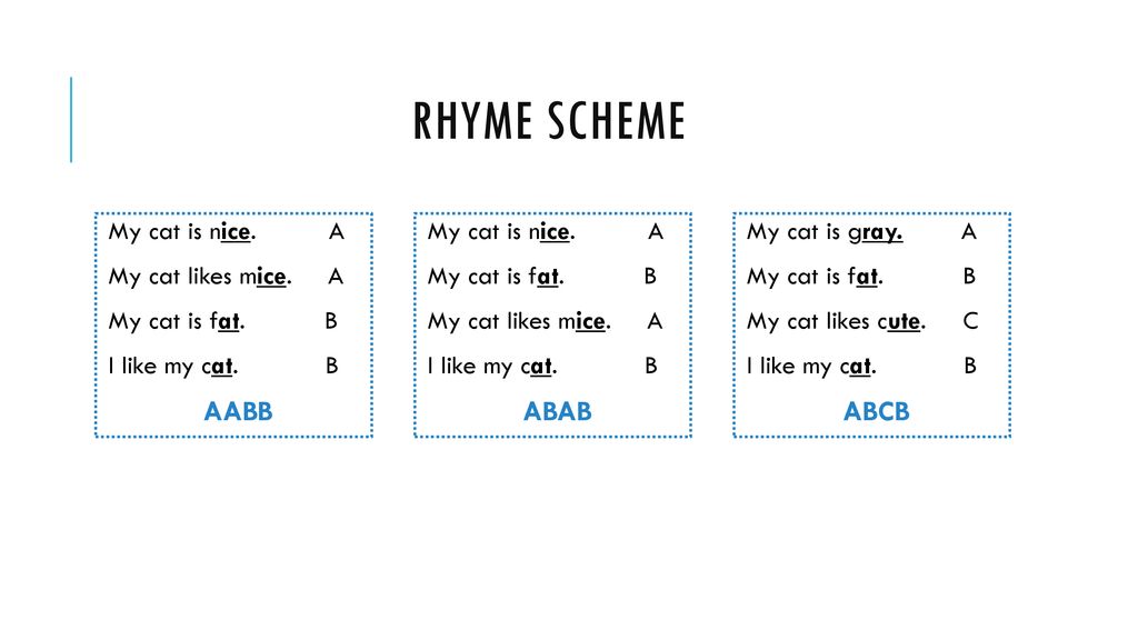 Rhyme Patterns And Types Used In Songwriting Songwriting 60% OFF