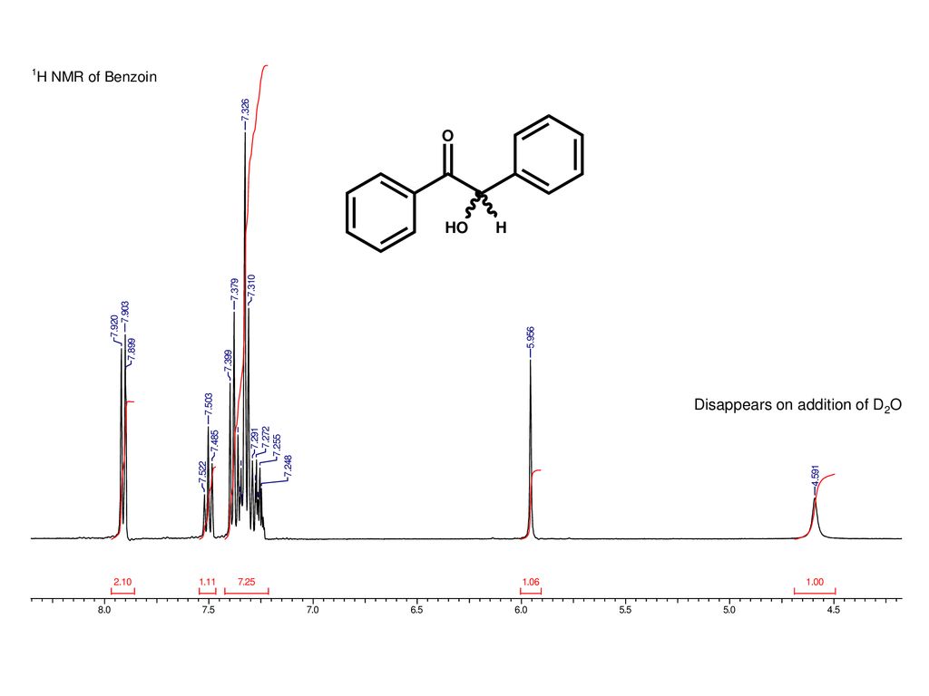 benzoin ir spectrum peaks