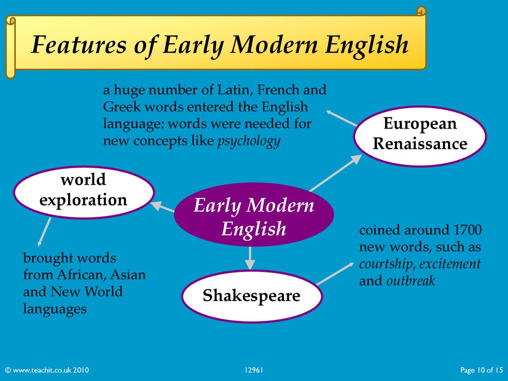 English language is a world language презентация