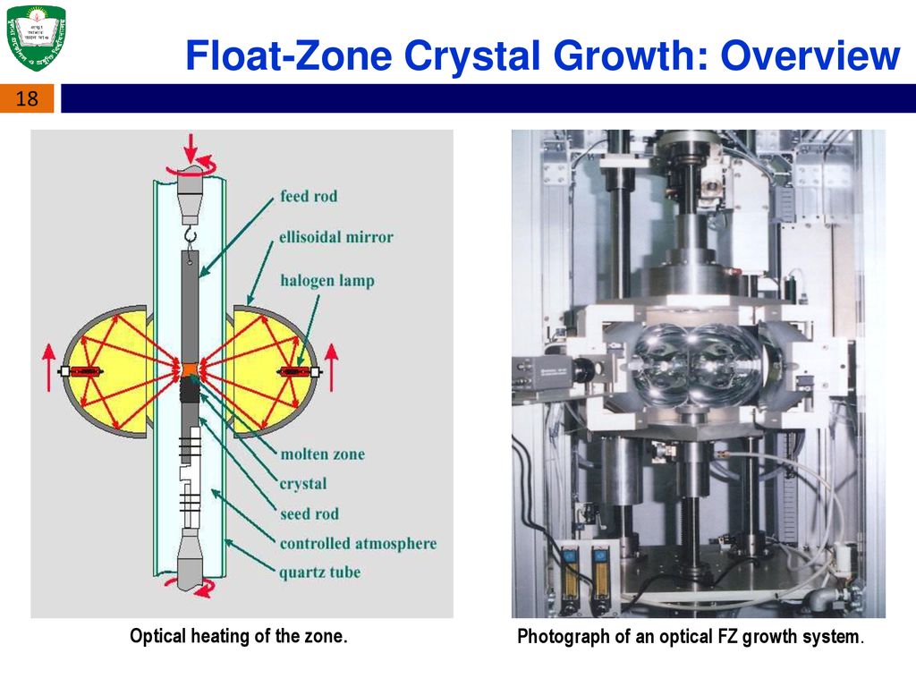 Float Zone & Bridgman Crystal Growth Techniques - ppt download