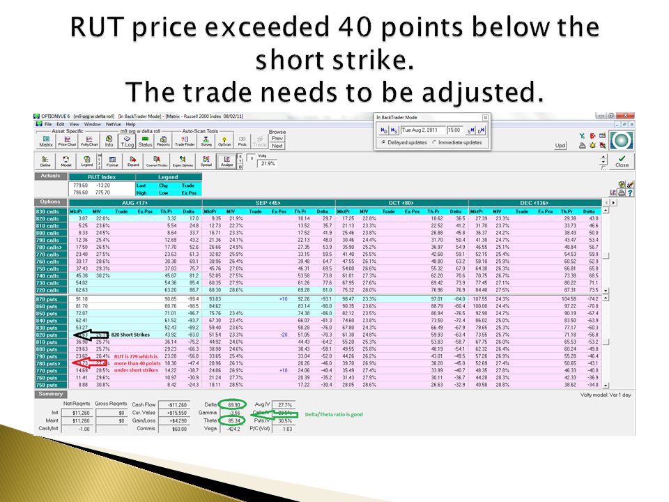 The RUT Bearish Butterfly - ppt download