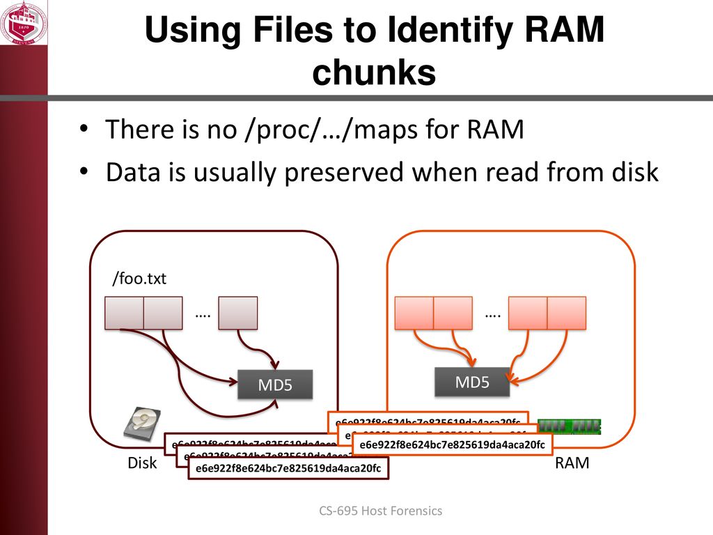 Using Files to Identify RAM chunks
