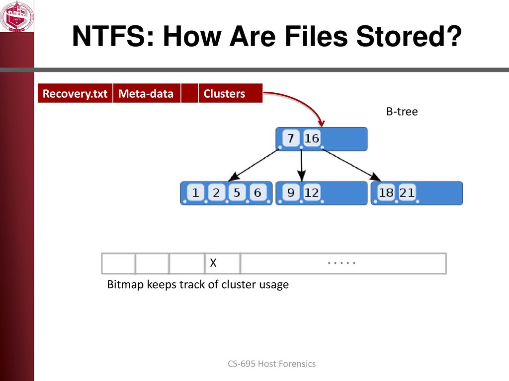 NTFS: How Are Files Stored