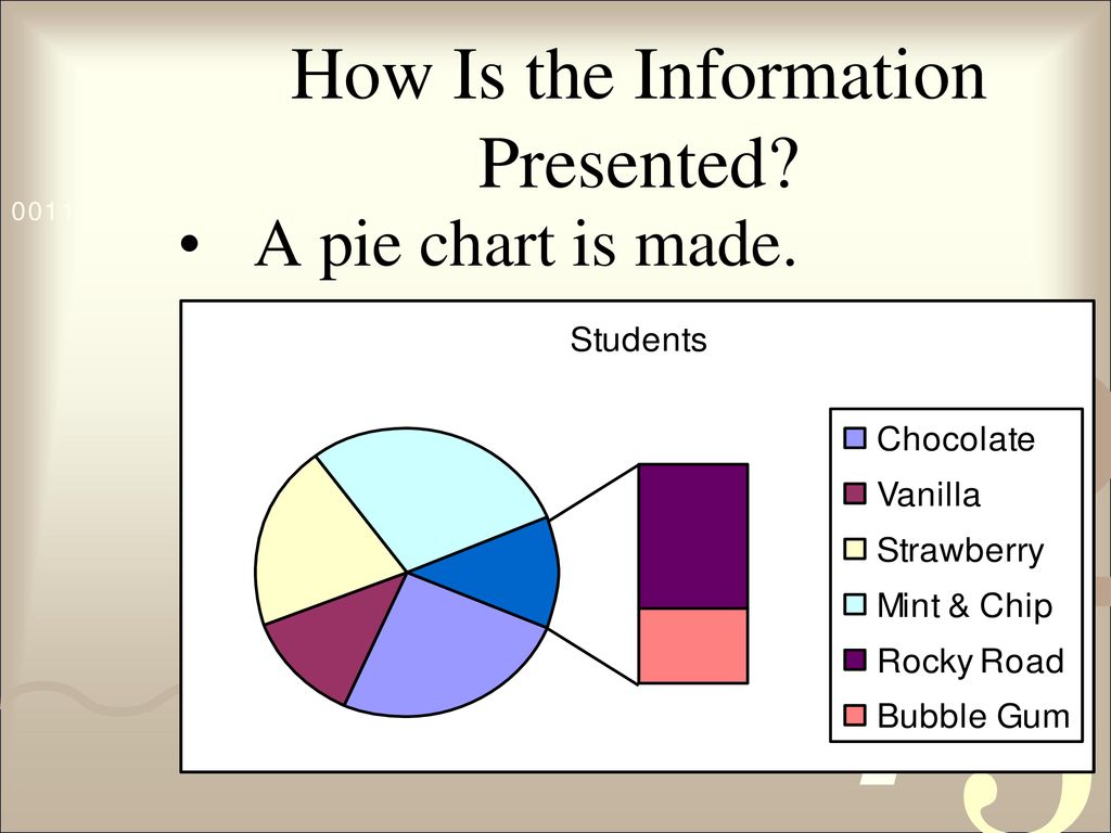 How Is the Information Presented