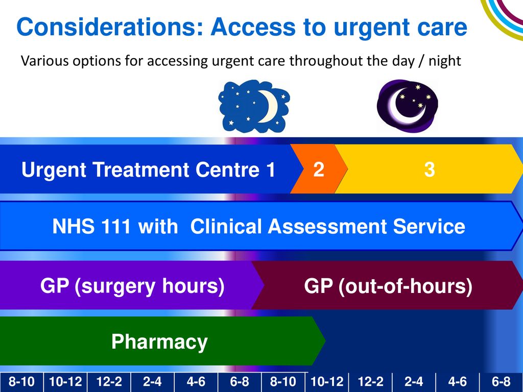 Consultation on Hemel Hempstead UTC and West Herts Medical Centre - ppt ...