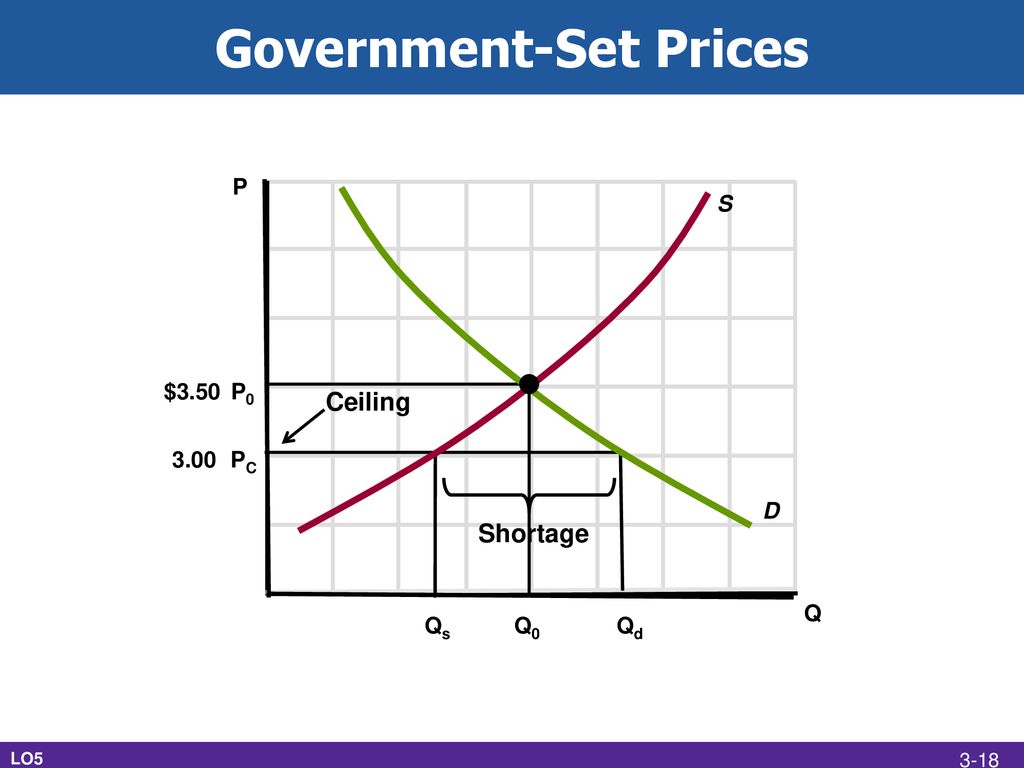 Demand, Supply, and Market Equilibrium - ppt download