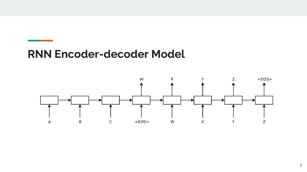 RNN Encoder-decoder Architecture - ppt download