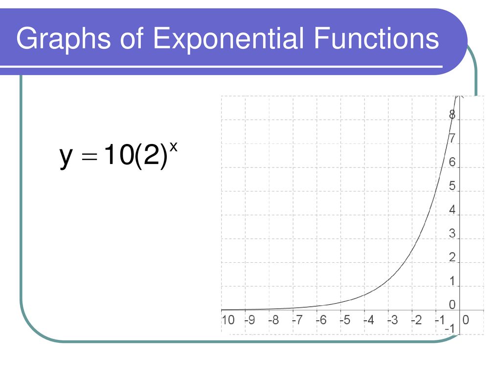8.1 Exploring Exponential Models - ppt download