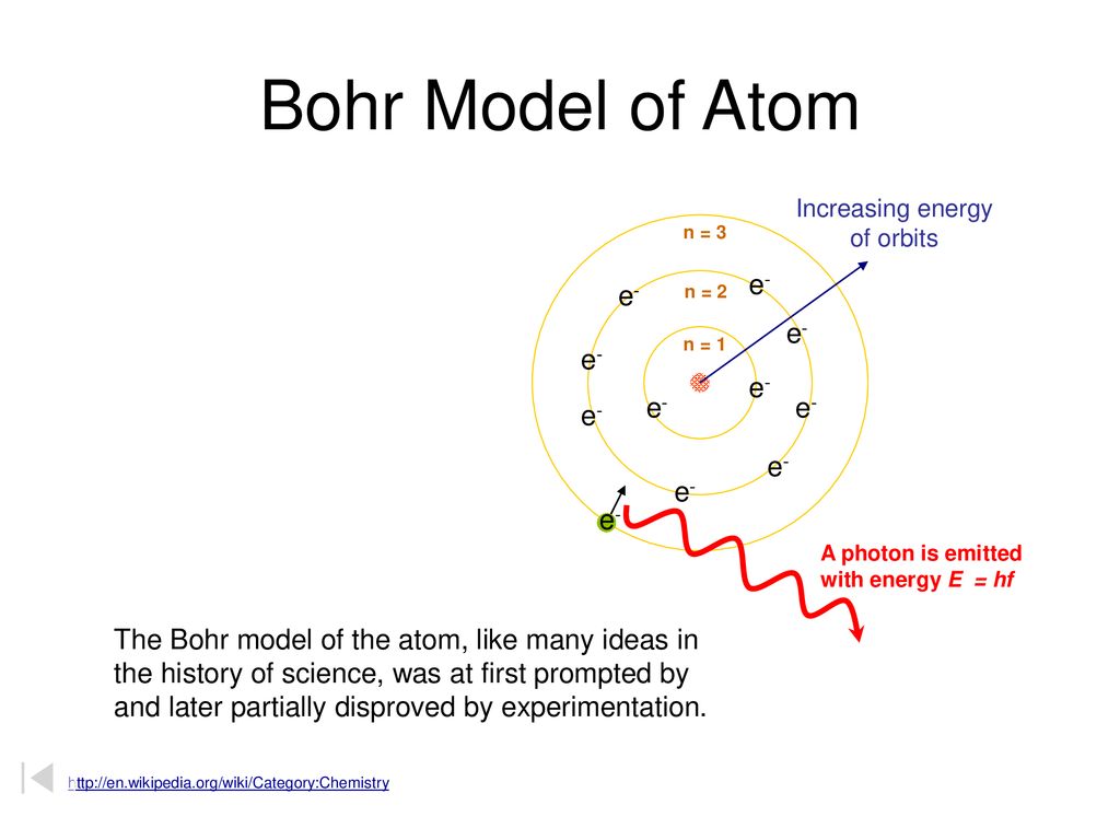 Bohr’s Model Nucleus Electron Orbit Energy Levels. - ppt download