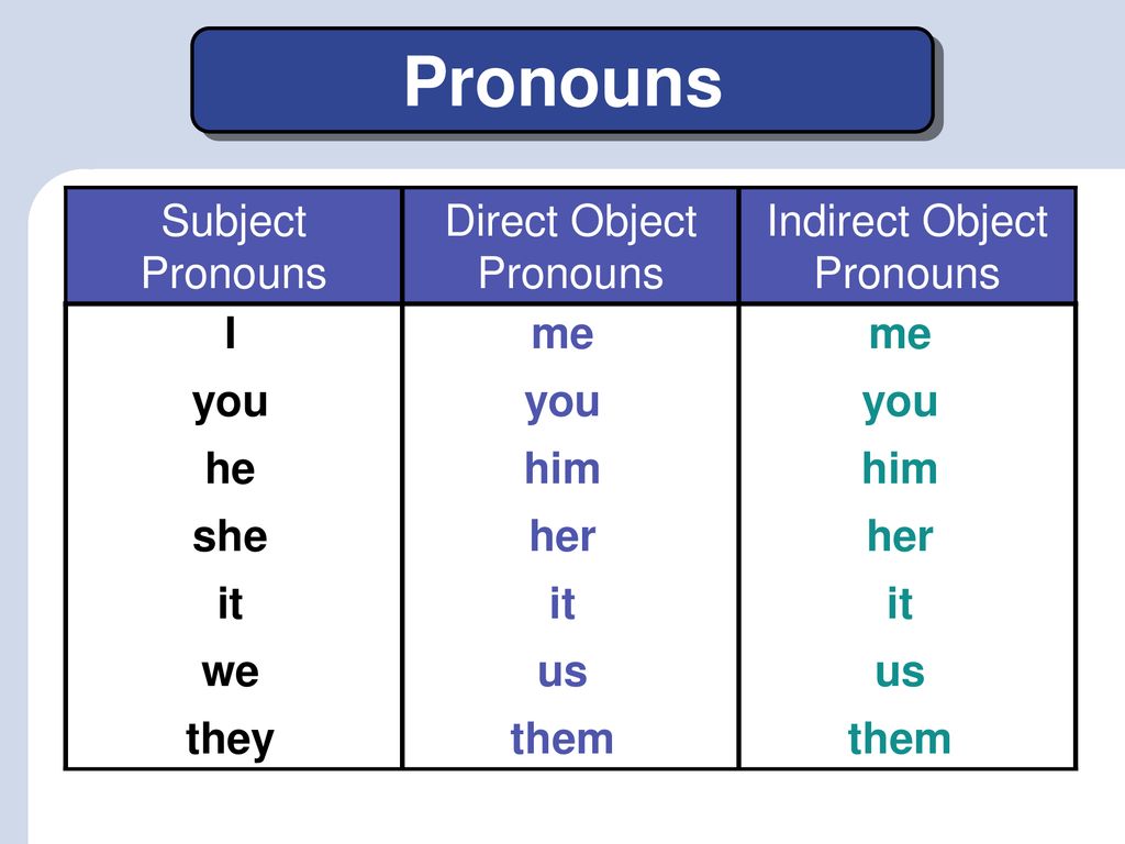 He them pronouns