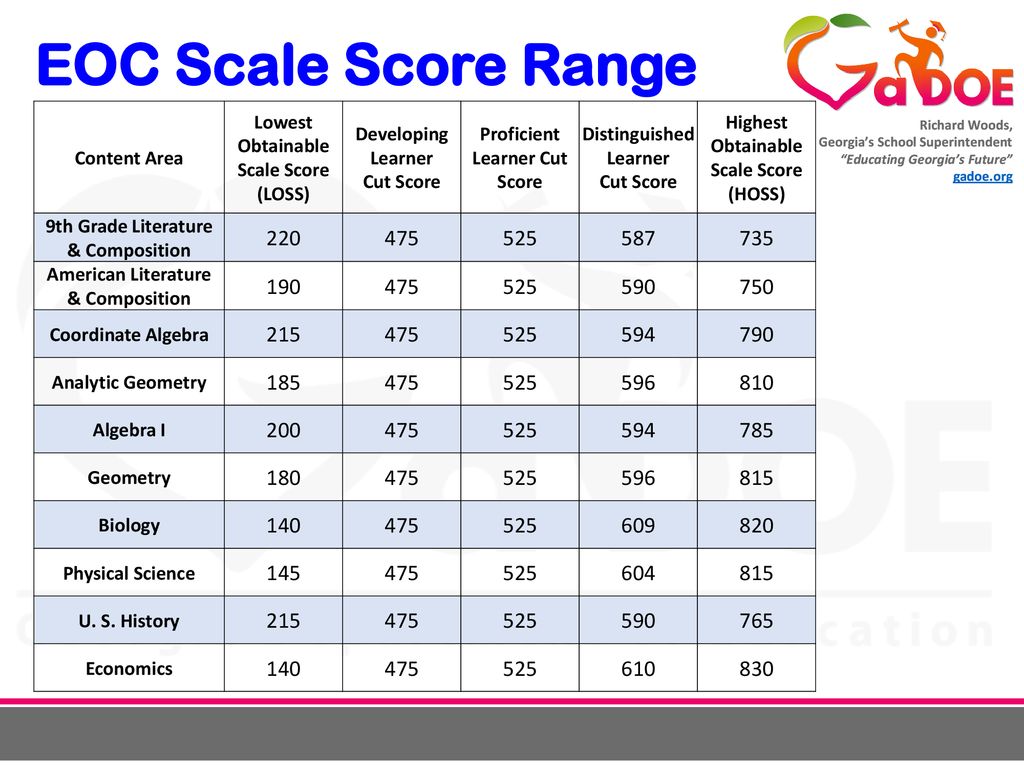 Assessment & Accountability ppt download