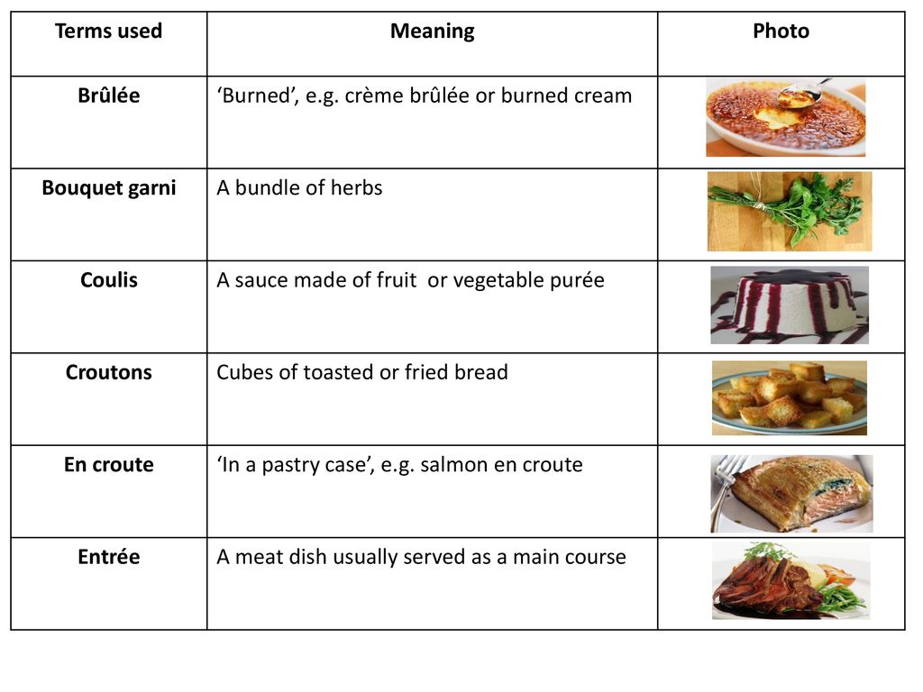Culinary Terms.. - ppt download
