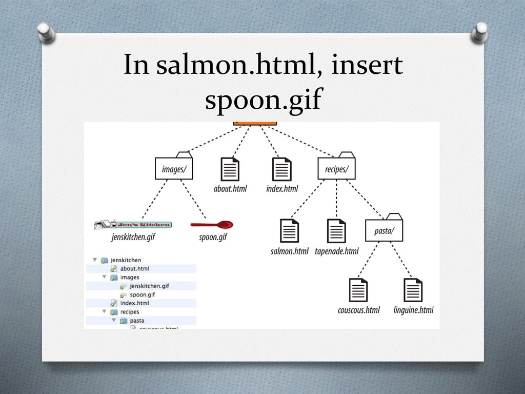 In salmon.html, insert spoon.gif