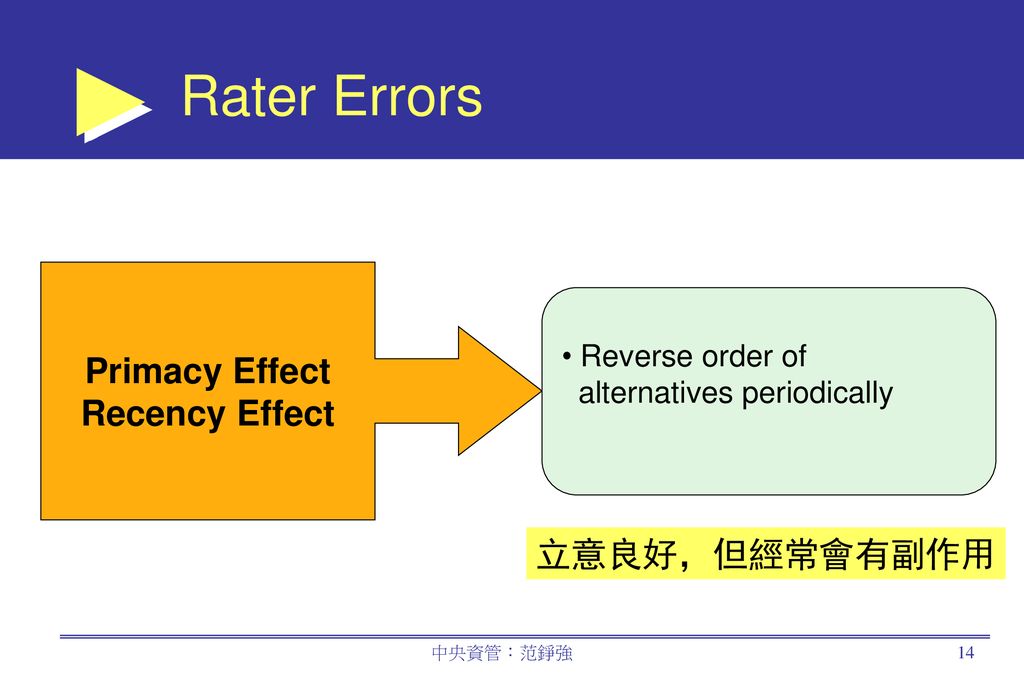 Rater Errors Primacy Effect Recency Effect 立意良好，但經常會有副作用