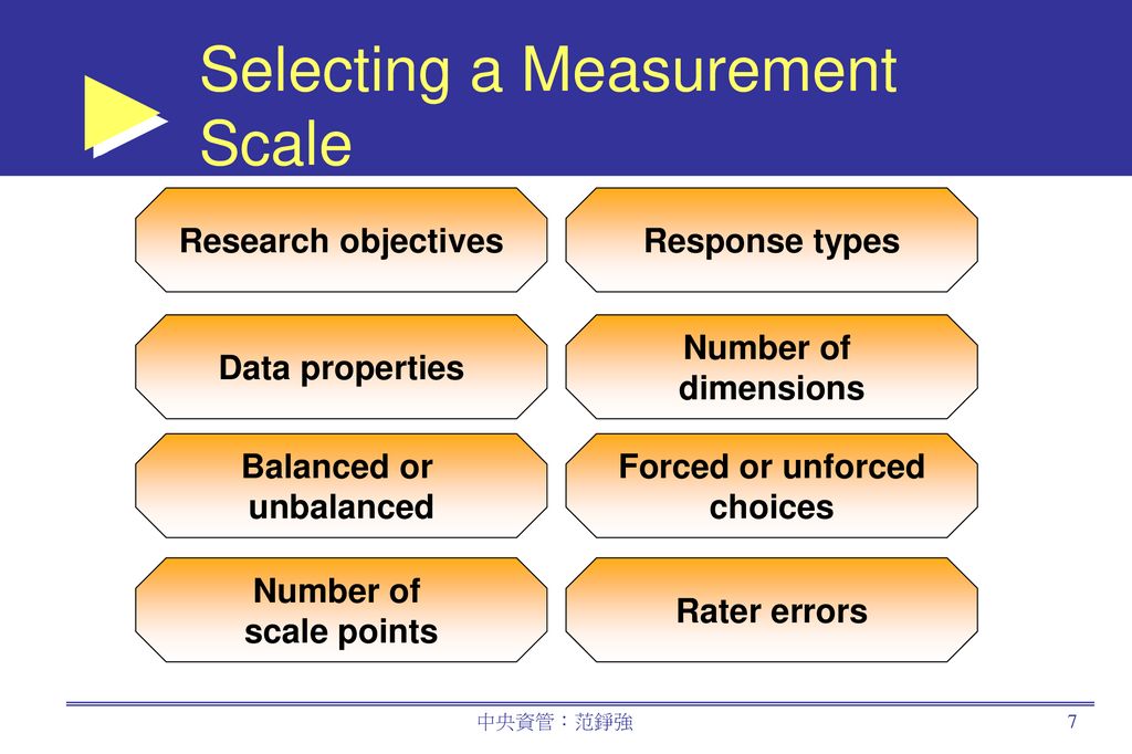 Selecting a Measurement Scale