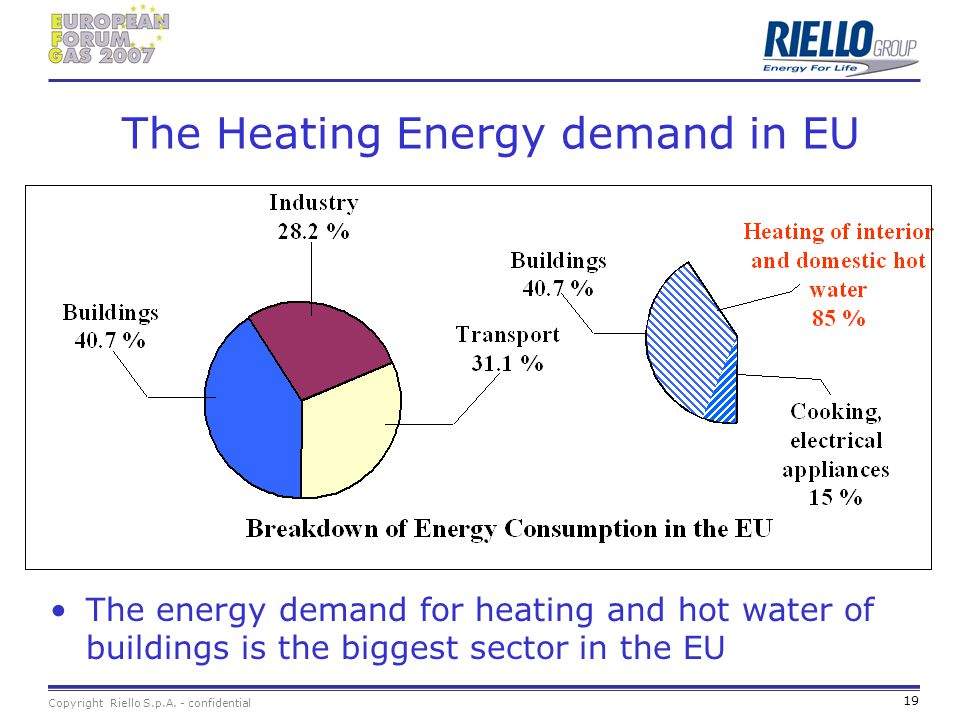 The Heating Energy demand in EU