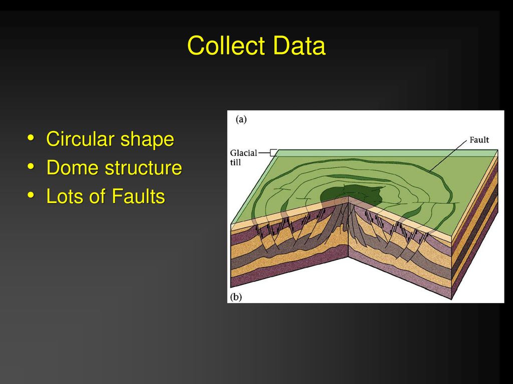 Collect Data Circular shape Dome structure Lots of Faults