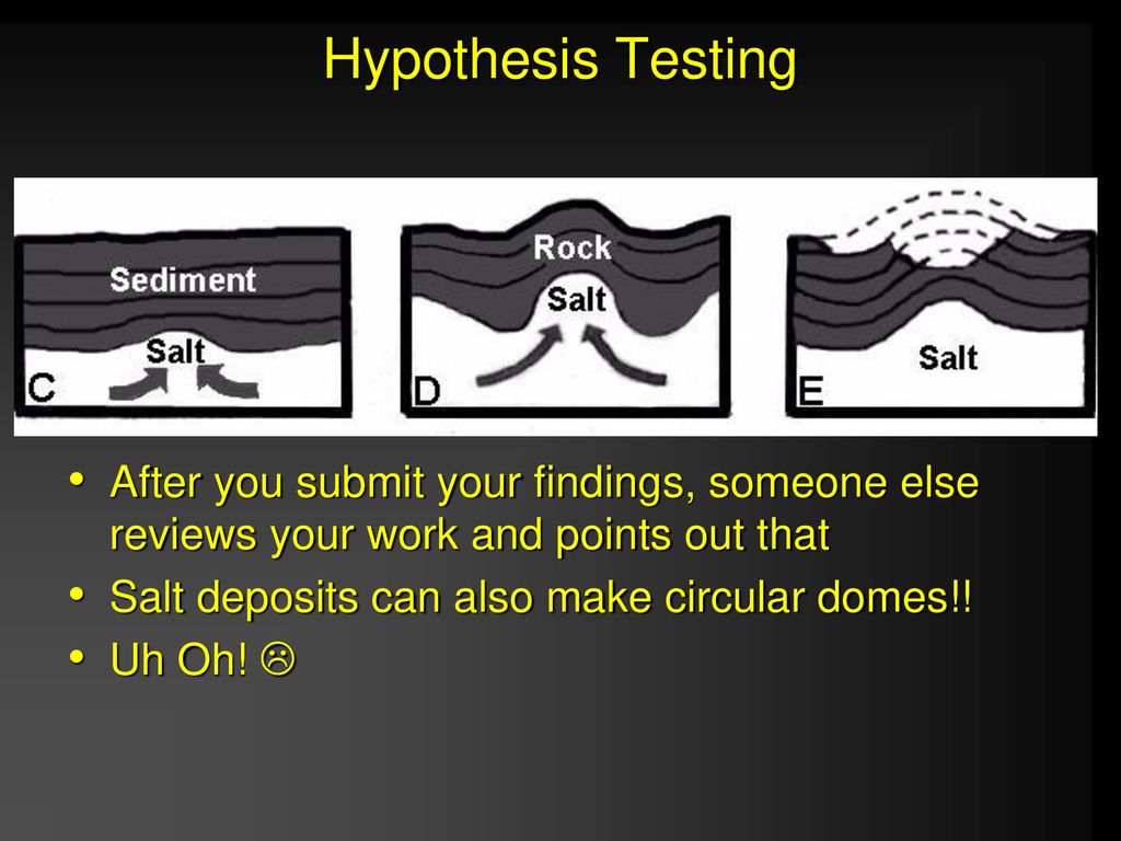 Hypothesis Testing After you submit your findings, someone else reviews your work and points out that.