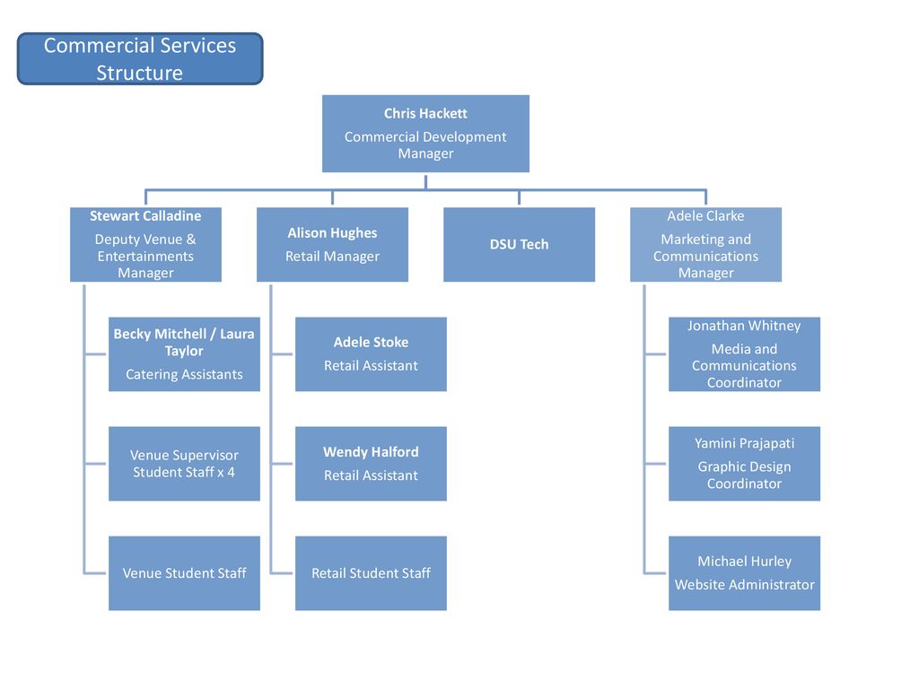 Executive Committee Structure Ppt Download