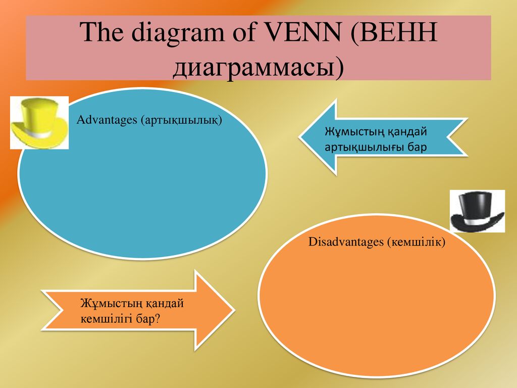 The diagram of VENN (ВЕНН диаграммасы)