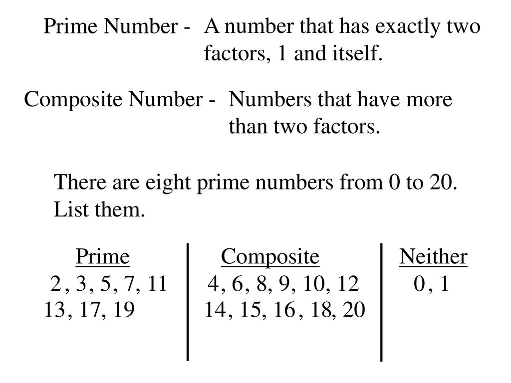 list of prime numbers and composite numbers