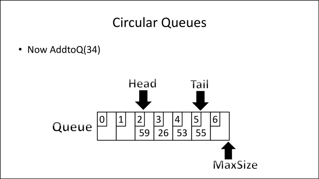Circular Queues: Implemented using Arrays - ppt download