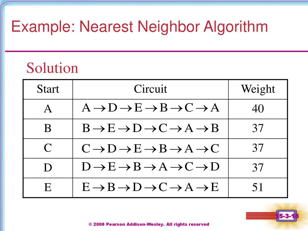Chapter 15 Graph Theory © 2008 Pearson Addison-Wesley. - ppt download
