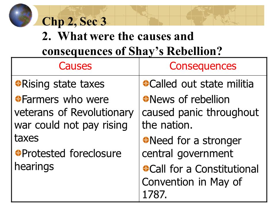 causes of shays rebellion