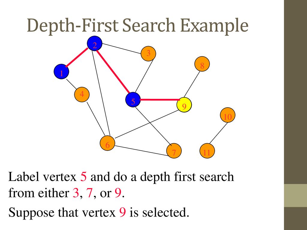 Graphs Chapter 7 Visit for more Learning Resources. - ppt download