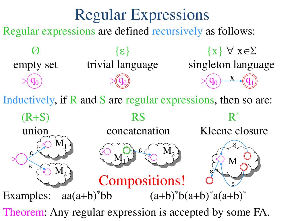 Formal Languages Review Ppt Download