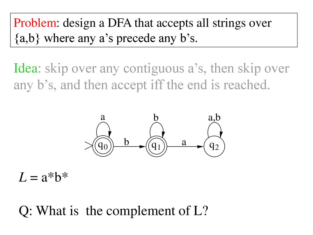 Formal Languages Review Ppt Download