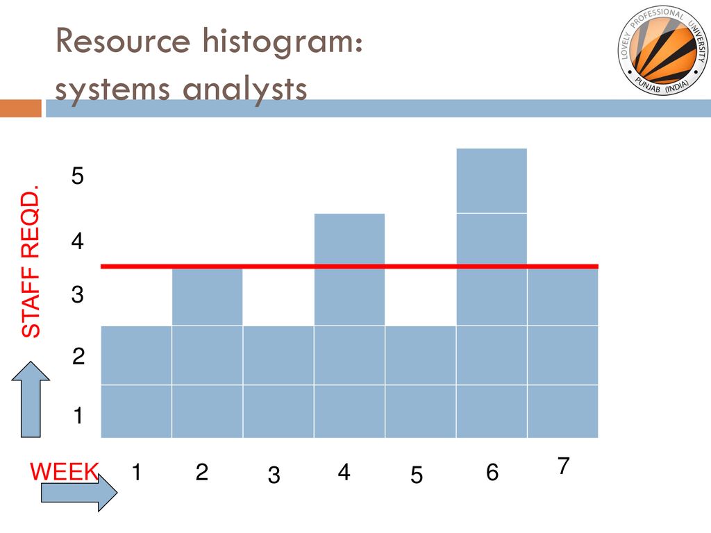Resource Allocation Chapter#8. - ppt download