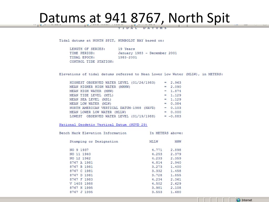 Datums at , North Spit