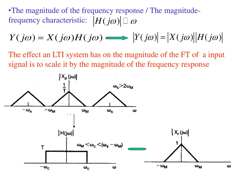 Magnitude. Magnitude, u, в. Signal and Frequency magnitude Tables. Physical characteristics: -Frequency темп.