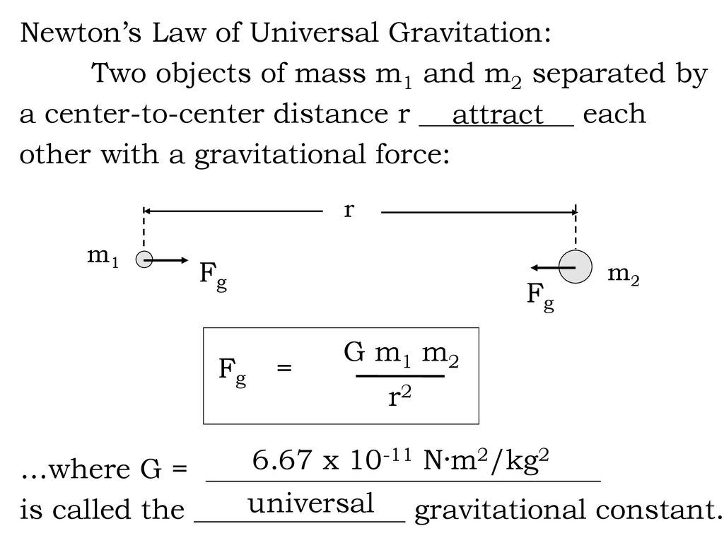 Newton S Law Of Universal Gravitation Ppt Download