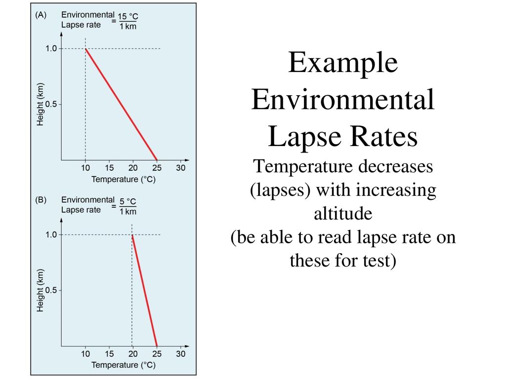 Example Environmental Lapse Rates Temperature decreases (lapses) with increasing altitude (be able to read lapse rate on these for test)